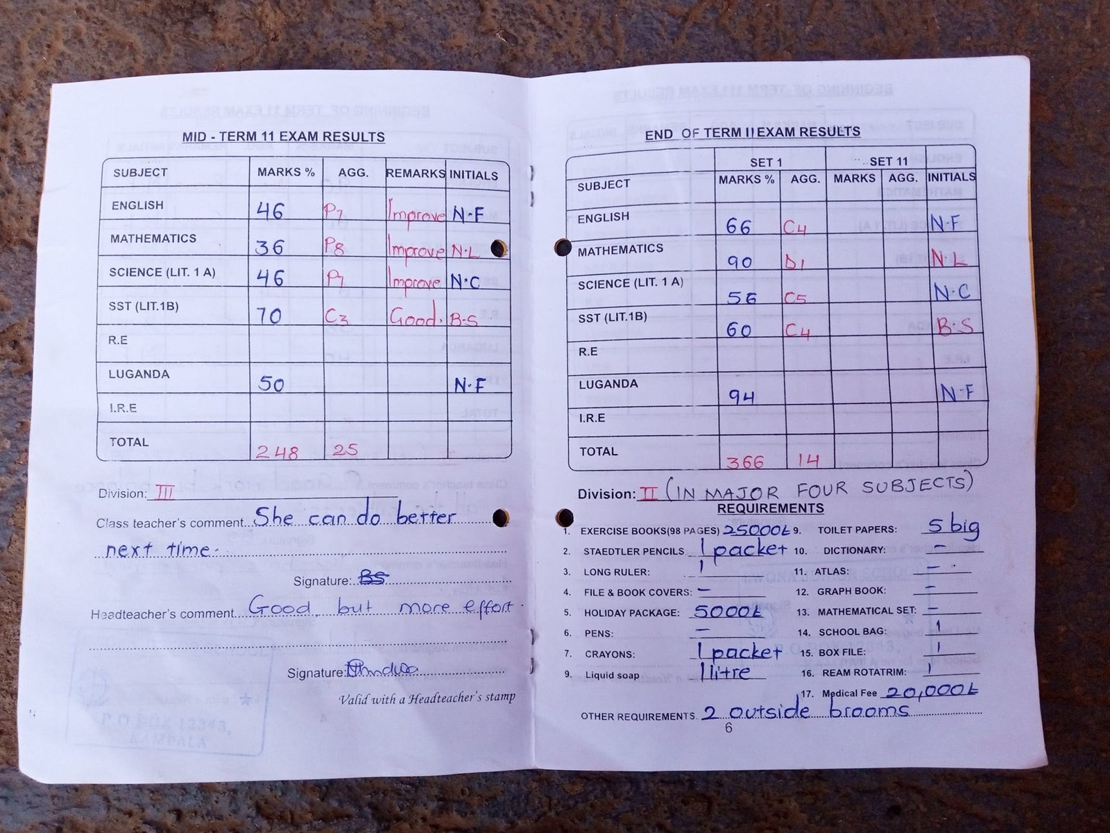 CHILD SPONSERSHIP END TERM REPORT.